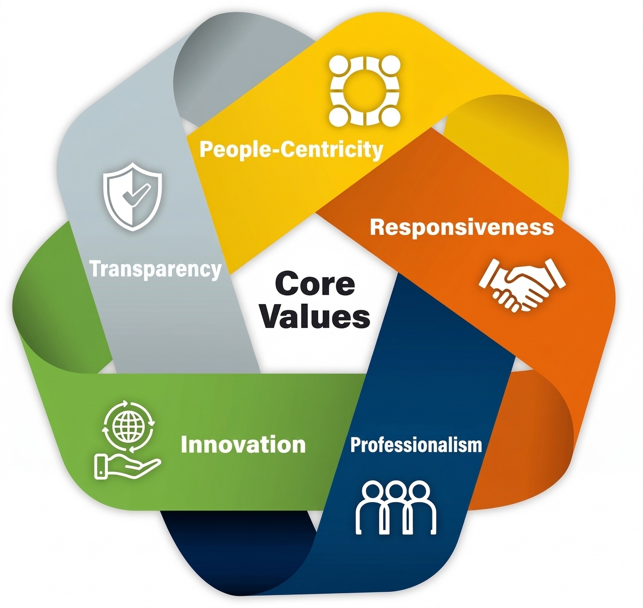 Core Values